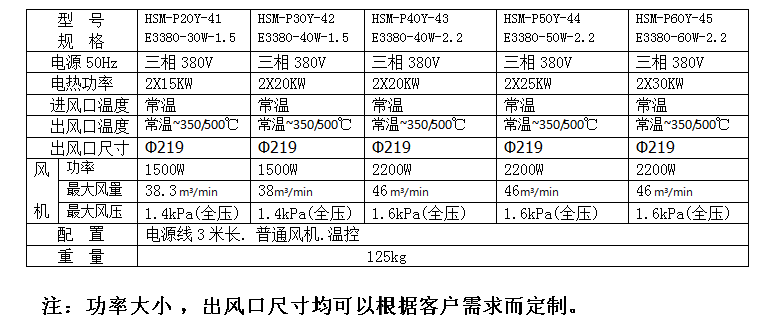 成都離心風(fēng)機廠家