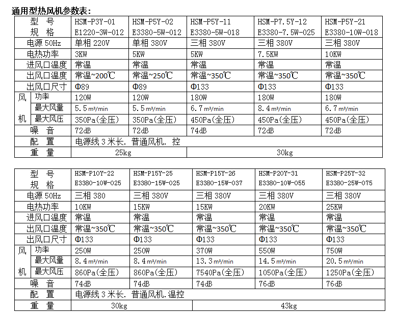 成都離心風(fēng)機廠家