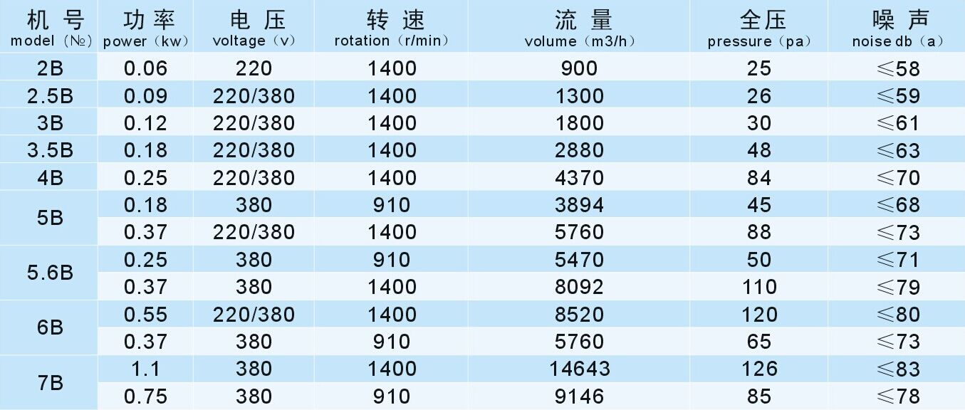 成都工業(yè)風(fēng)機