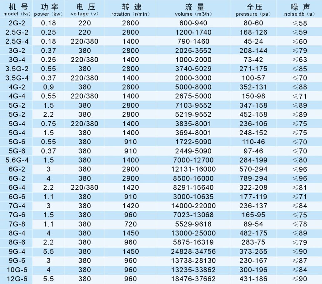 成都風機