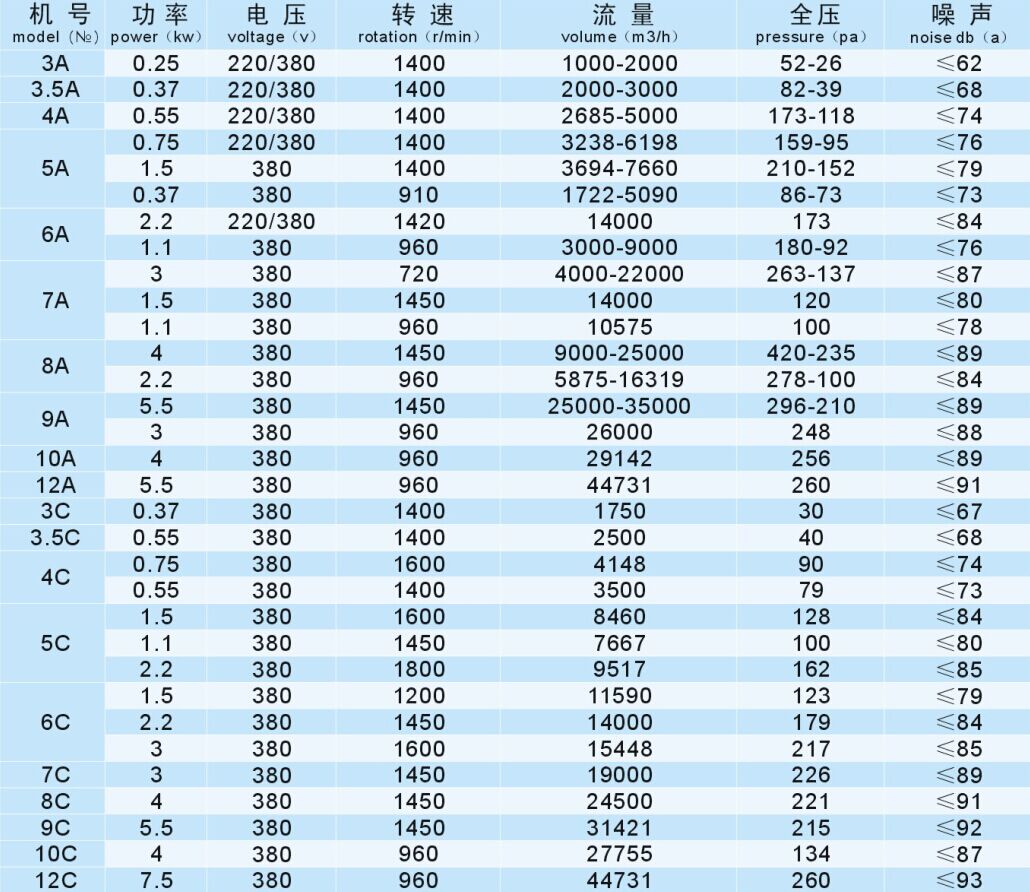 成都工業(yè)風(fēng)機