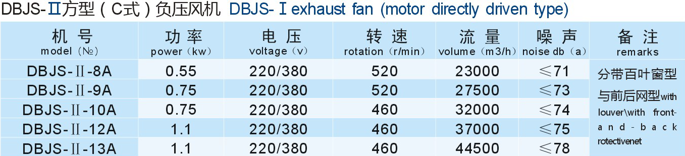 成都工業(yè)風(fēng)機