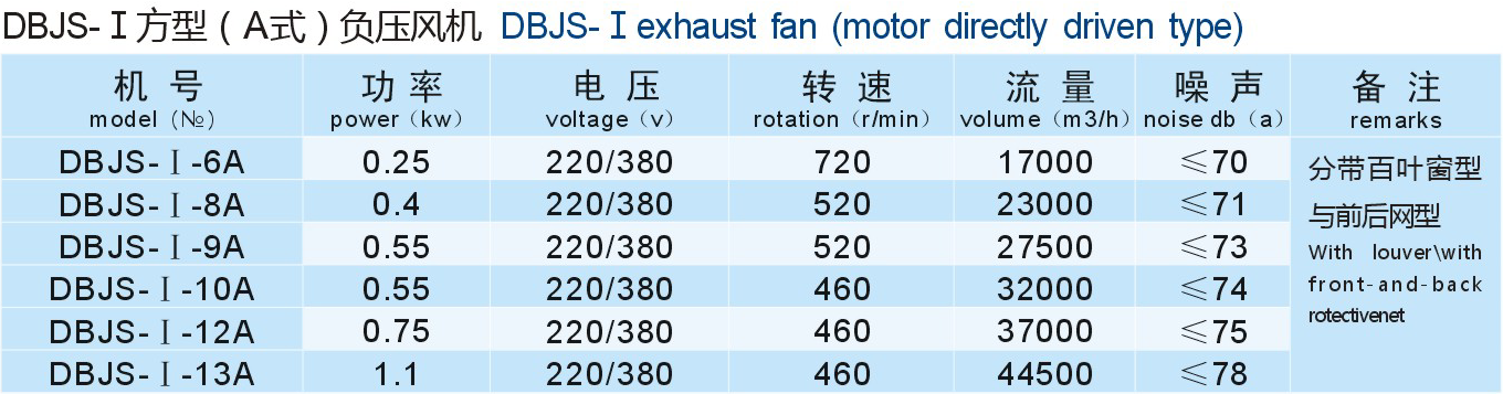 成都工業(yè)風(fēng)機