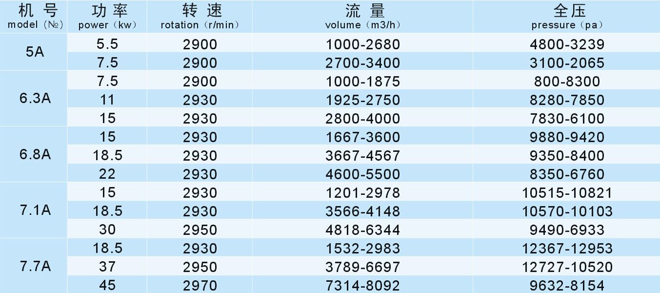 成都離心風(fēng)機(jī)廠家