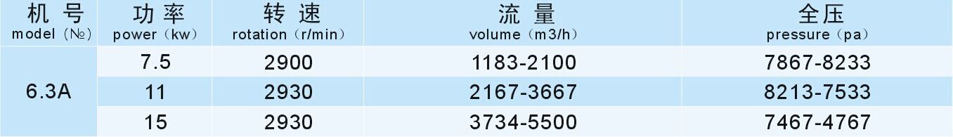 成都離心風(fēng)機廠家