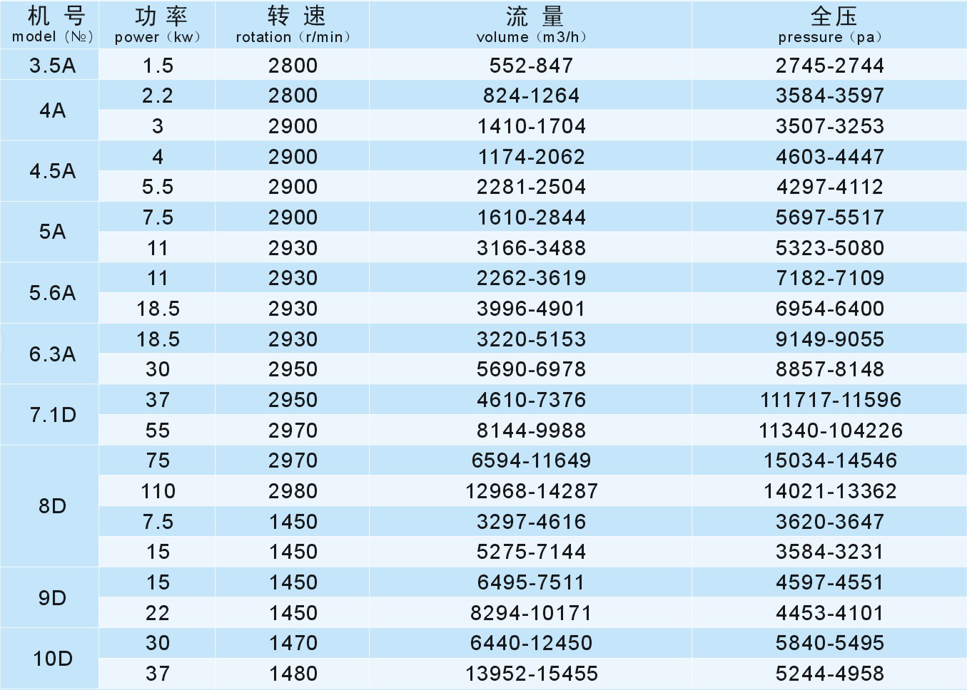 成都離心風(fēng)機(jī)廠(chǎng)家