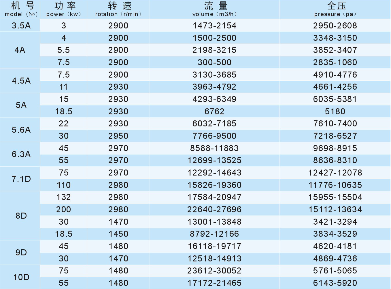 成都離心風(fēng)機廠家