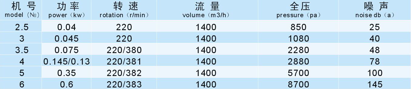 成都工業(yè)風機