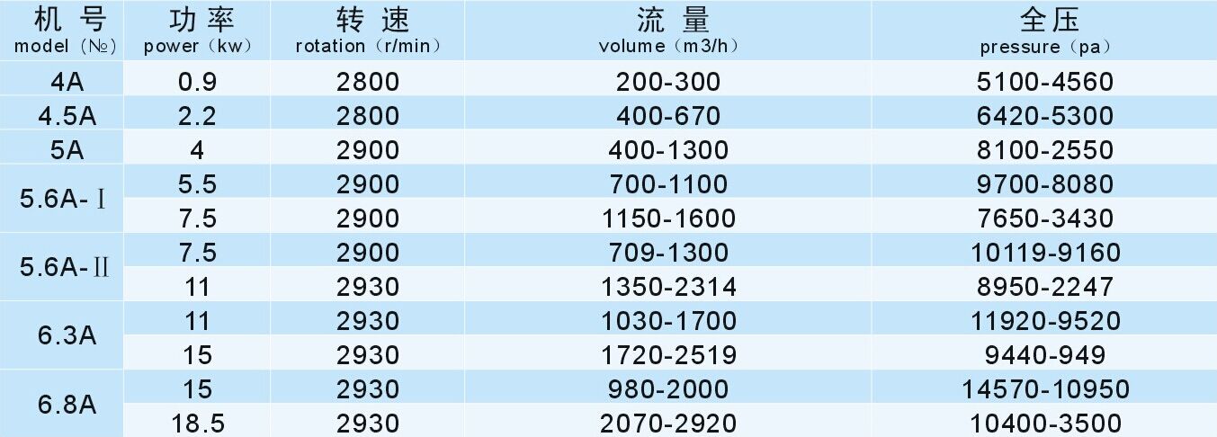 成都離心風(fēng)機廠家