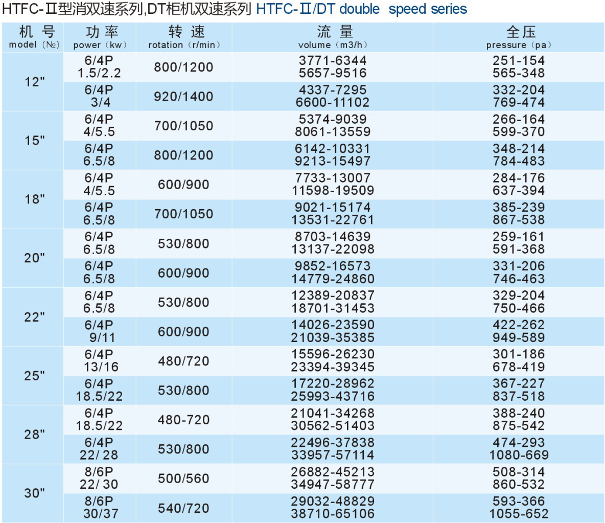 成都工業(yè)風(fēng)機(jī)