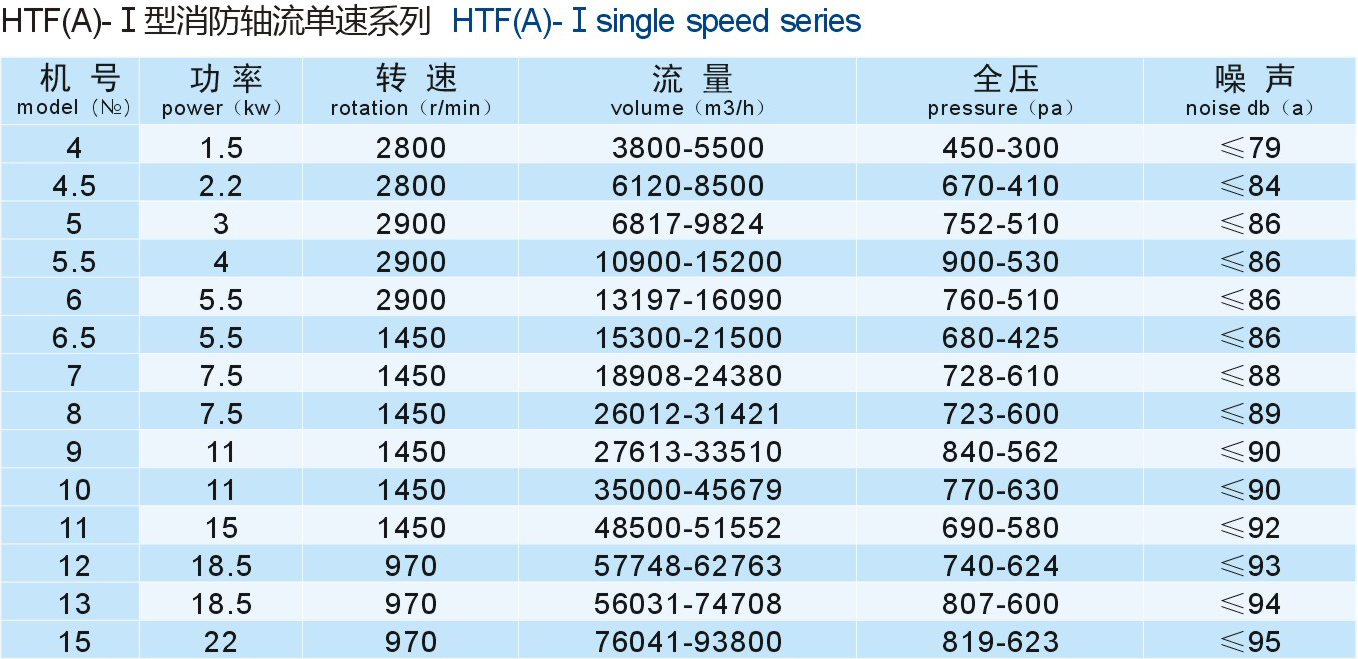 成都工業(yè)風(fēng)機