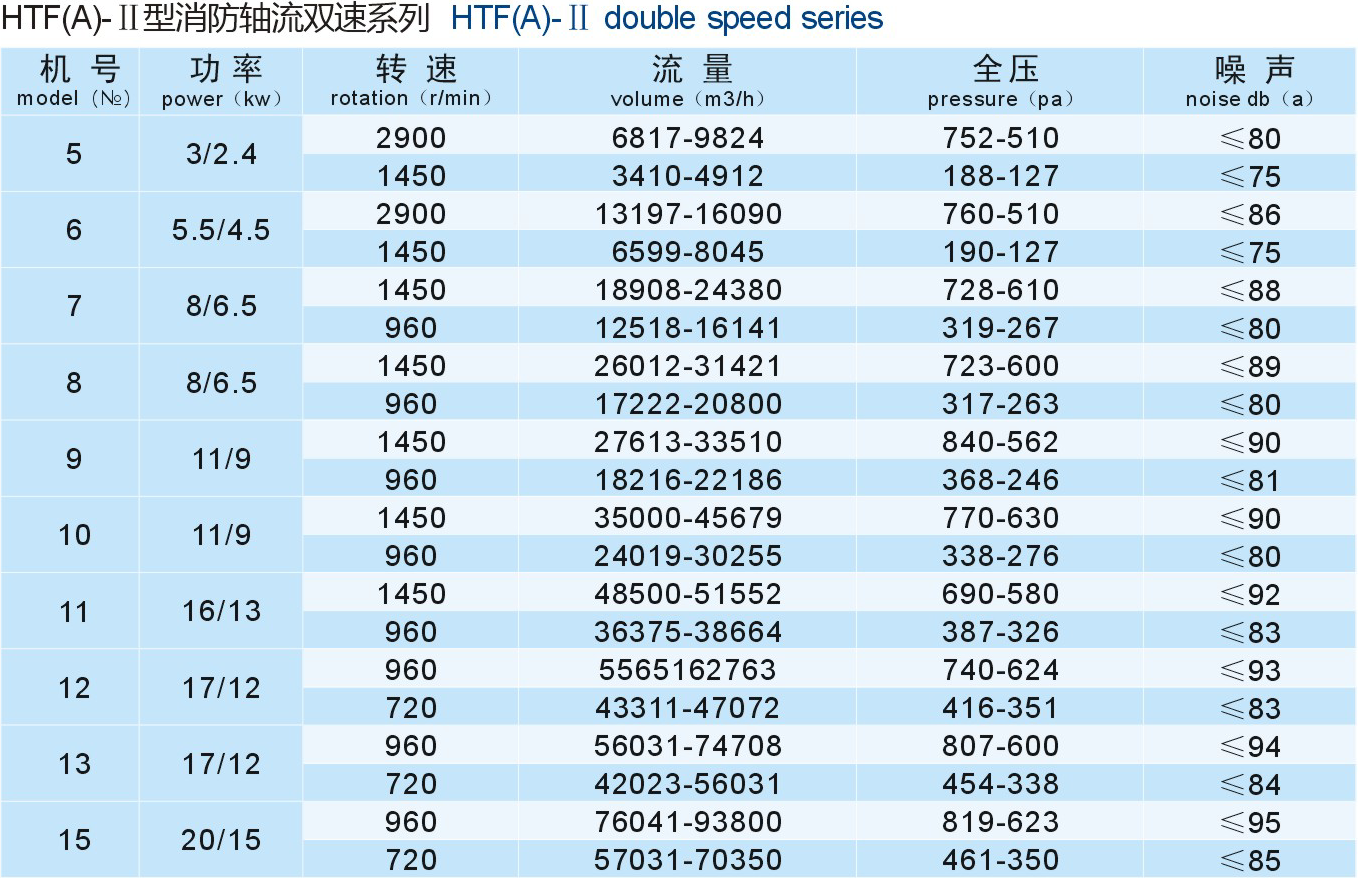 成都工業(yè)風(fēng)機(jī)