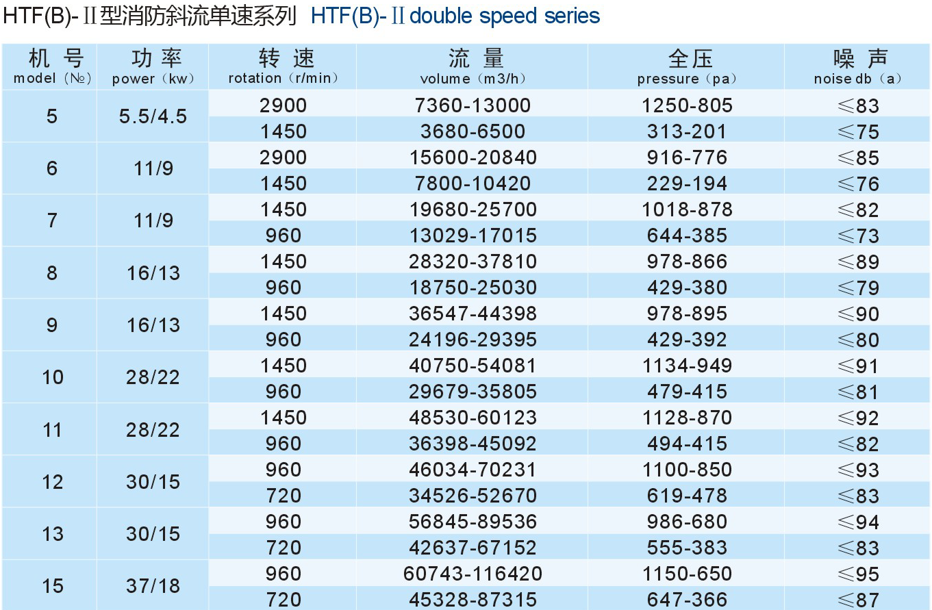 成都工業(yè)風(fēng)機