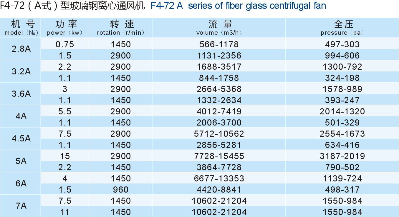 成都離心風(fēng)機(jī)廠(chǎng)家