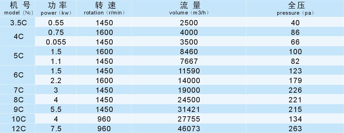 成都離心風機廠家