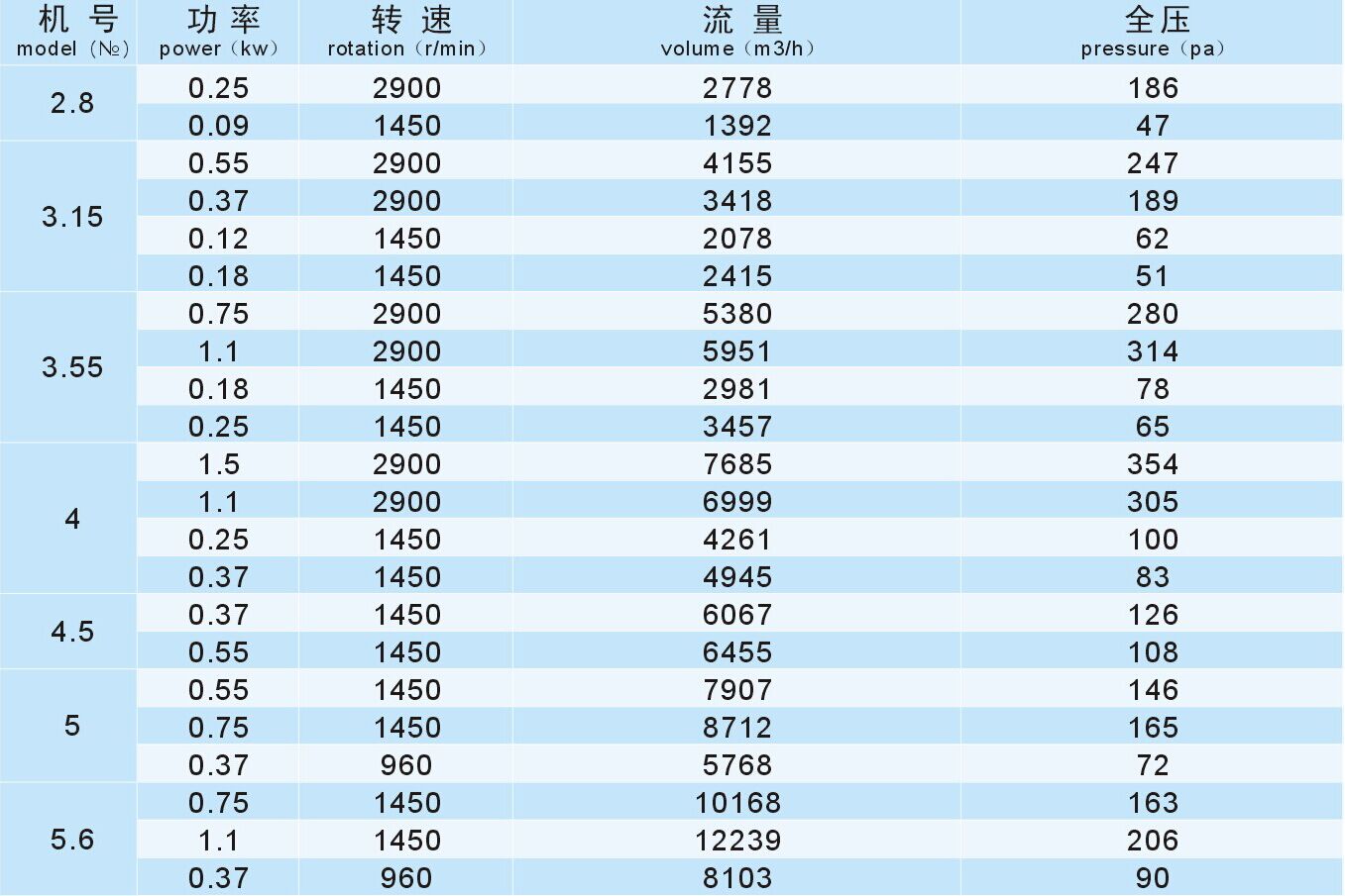 成都離心工業(yè)風(fēng)機