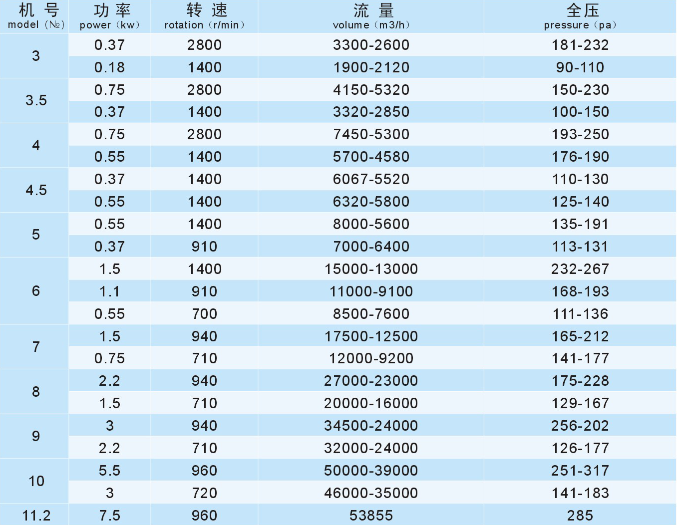 四川工業(yè)風(fēng)機(jī)