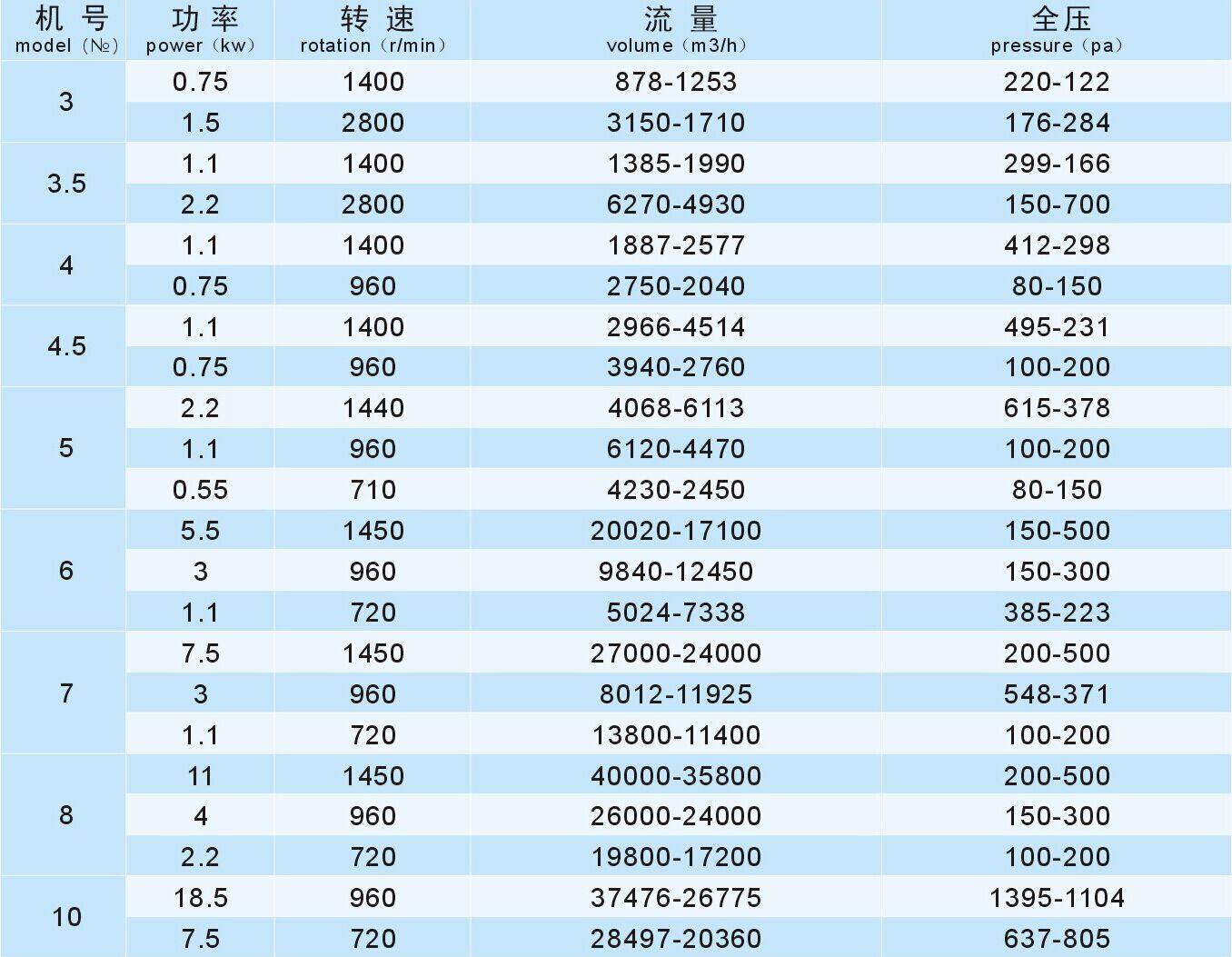 成都工業(yè)離心風(fēng)機廠家