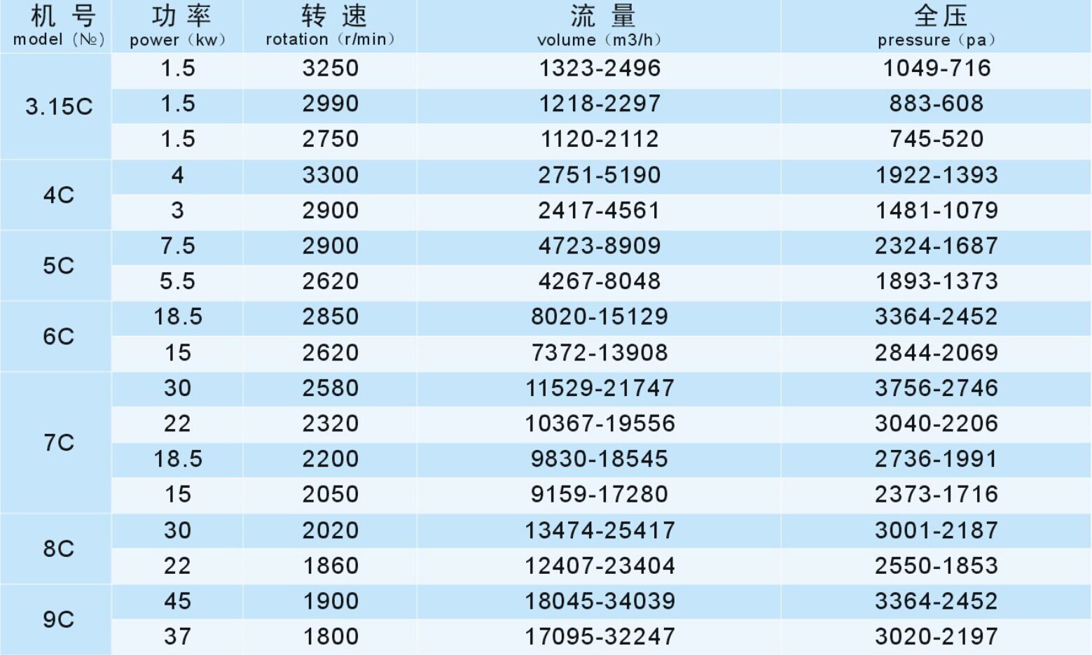 成都離心風(fēng)機廠家