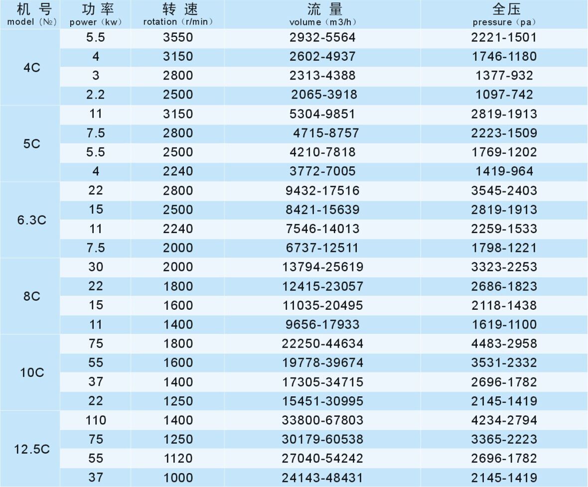 成都離心風機廠家