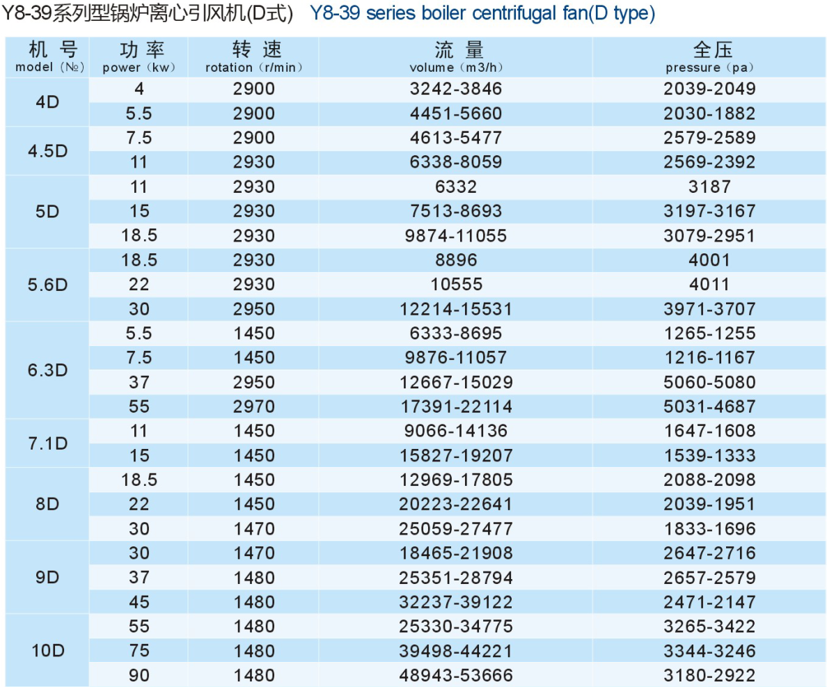 成都離心風(fēng)機廠家