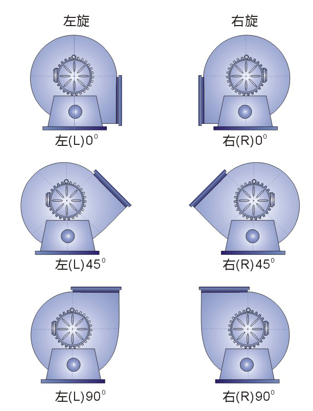 成都離心風機廠家