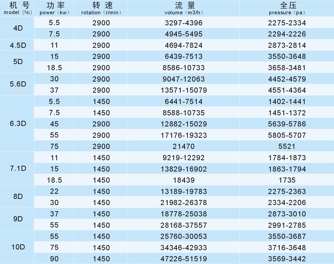 成都離心風機廠家