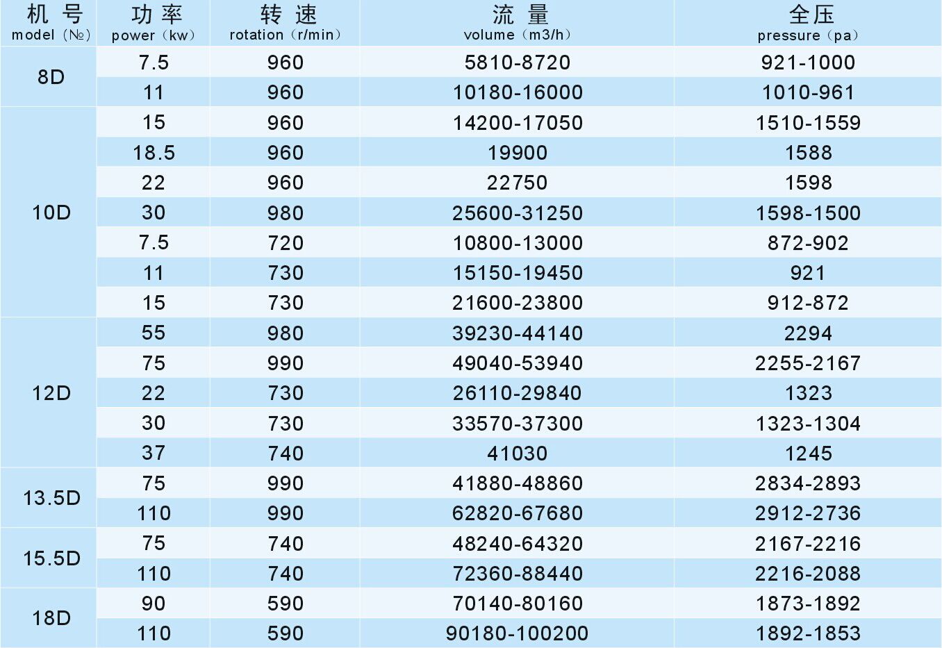 成都離心風(fēng)機(jī)廠(chǎng)家