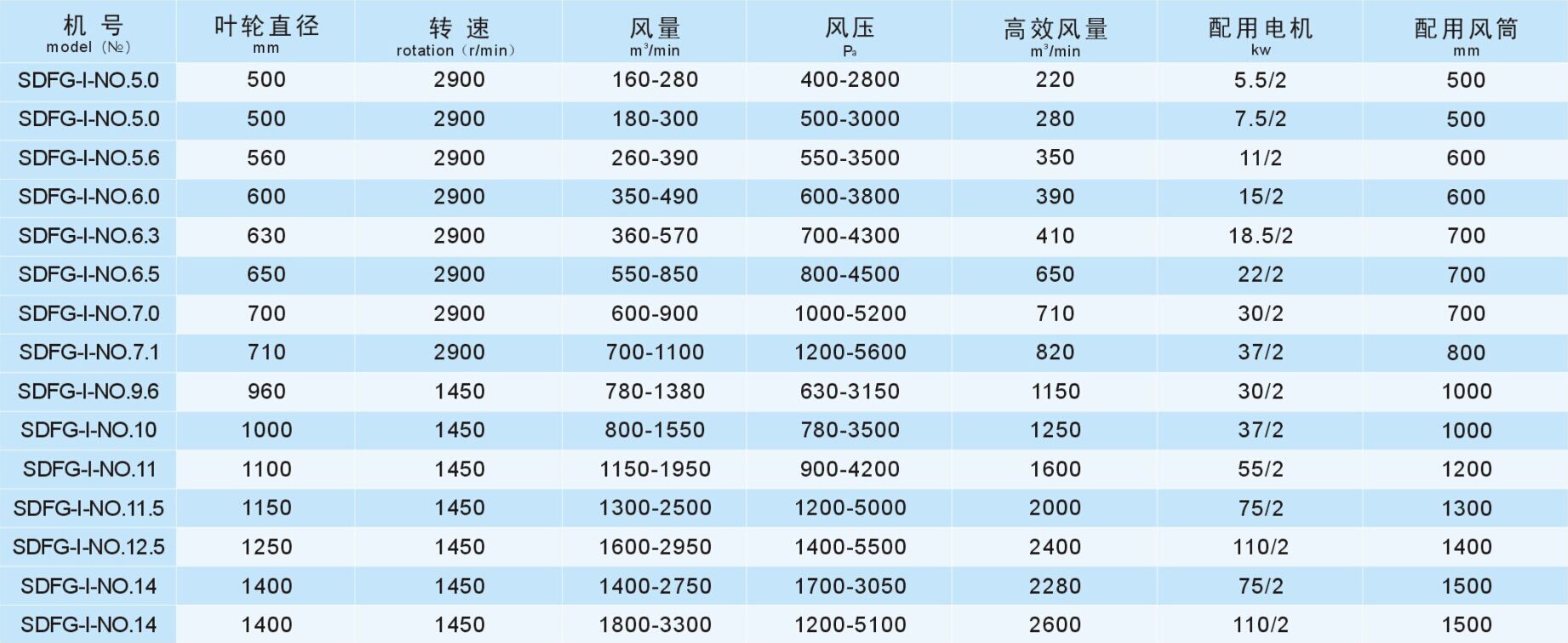 成都工業(yè)風機