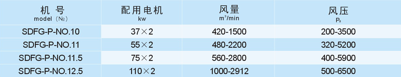 隧道風(fēng)機