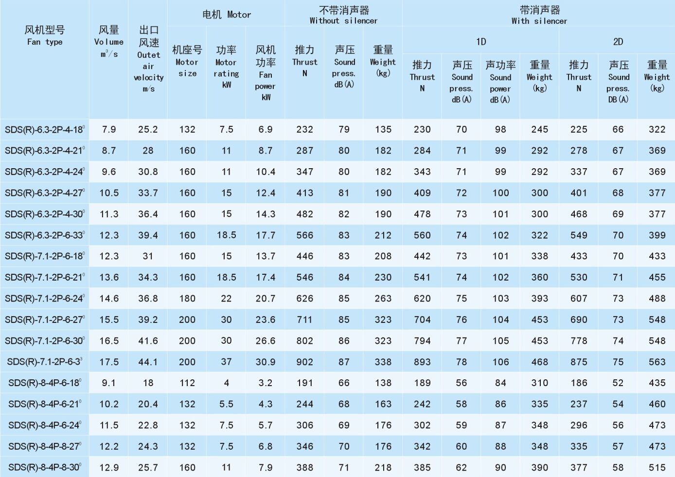 成都風(fēng)機