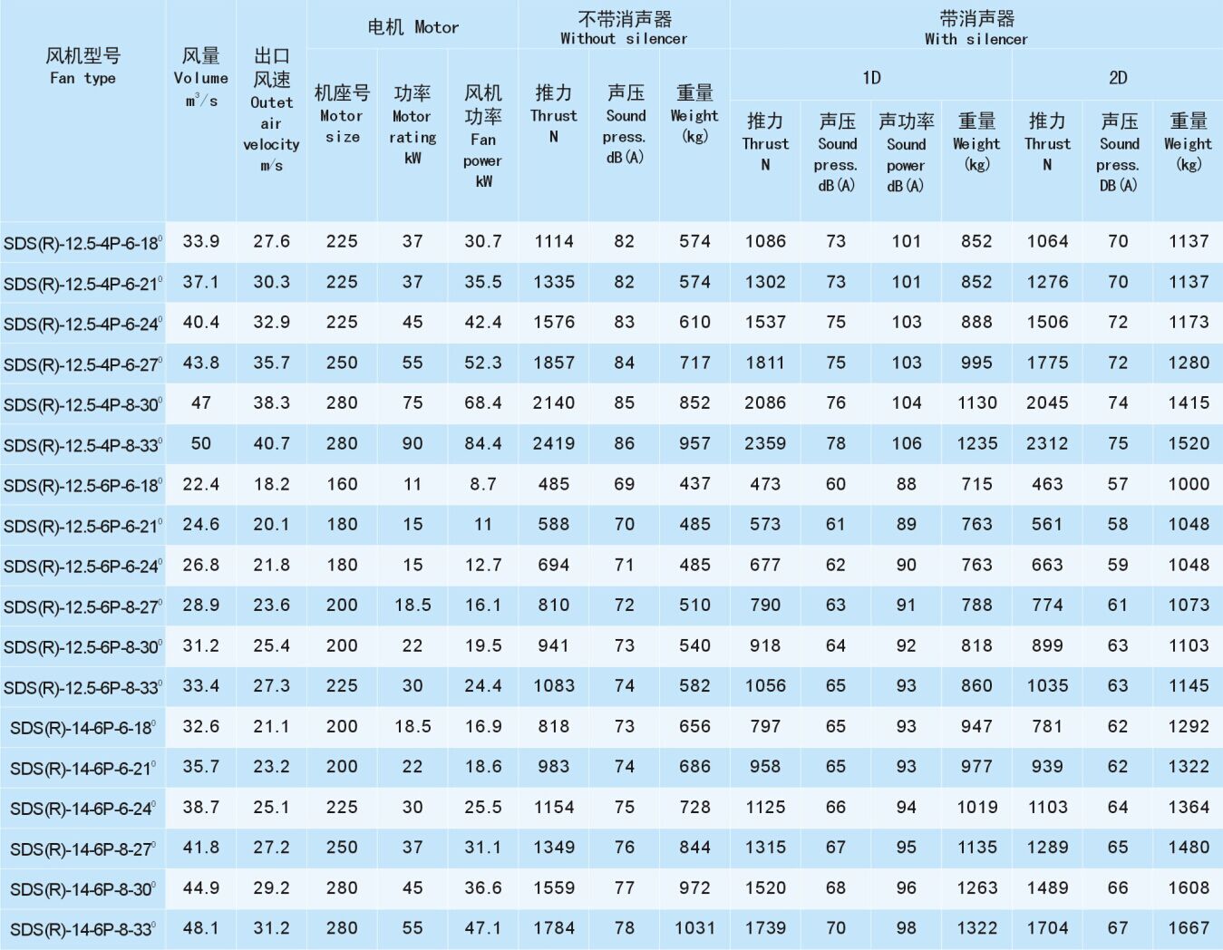 成都風機