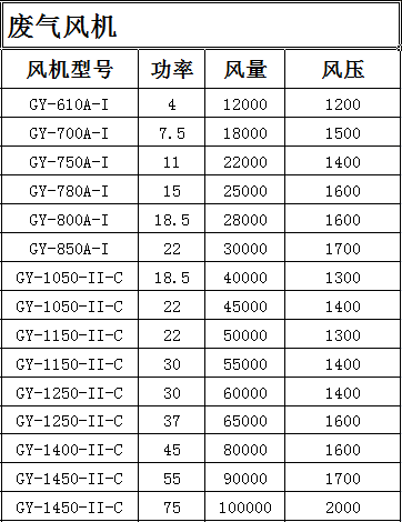 成都工業(yè)風(fēng)機