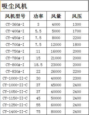 成都離心風(fēng)機廠家